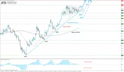 WTI CRUDE OIL - 4H