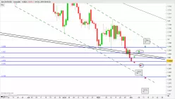 EUR/USD - Diario