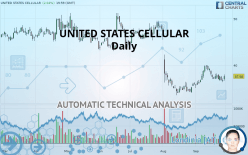 UNITED STATES CELLULAR - Daily