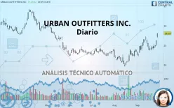 URBAN OUTFITTERS INC. - Diario