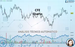 CFE - Dagelijks