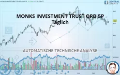 MONKS INVESTMENT TRUST ORD 5P - Täglich