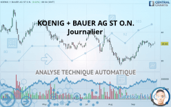 KOENIG + BAUER AG ST O.N. - Journalier