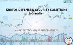 KRATOS DEFENSE &amp; SECURITY SOLUTIONS - Journalier