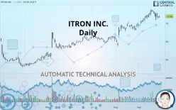 ITRON INC. - Daily