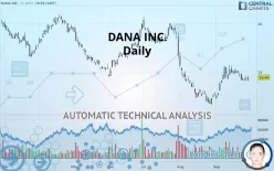 DANA INC. - Daily