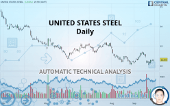 UNITED STATES STEEL - Daily