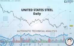 UNITED STATES STEEL - Daily