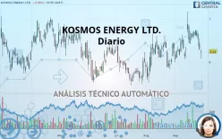 KOSMOS ENERGY LTD. - Diario