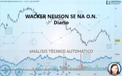 WACKER NEUSON SE NA O.N. - Diario