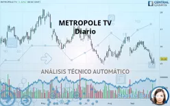 METROPOLE TV - Daily