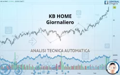 KB HOME - Giornaliero