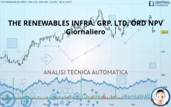 THE RENEWABLES INFRA. GRP. LTD. ORD NPV - Giornaliero