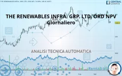 THE RENEWABLES INFRA. GRP. LTD. ORD NPV - Giornaliero