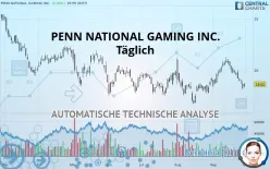 PENN ENTERTAINMENT INC. - Täglich