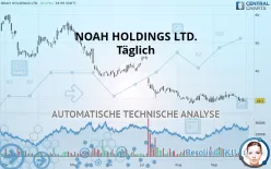 NOAH HOLDINGS LTD. - Täglich