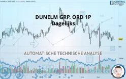 DUNELM GRP. ORD 1P - Dagelijks