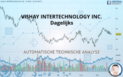 VISHAY INTERTECHNOLOGY INC. - Dagelijks