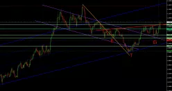 USD/CAD - Diario