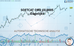 SOFTCAT ORD GBP 0.0005 - Dagelijks