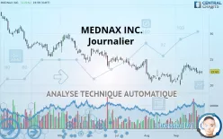 PEDIATRIX MEDICAL GROUP INC. - Journalier