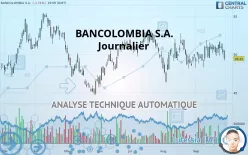 BANCOLOMBIA S.A. - Journalier