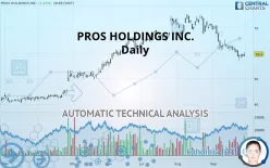 PROS HOLDINGS INC. - Daily