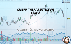 CRISPR THERAPEUTICS AG - Täglich