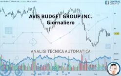 AVIS BUDGET GROUP INC. - Giornaliero