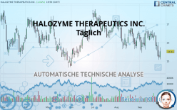 HALOZYME THERAPEUTICS INC. - Täglich