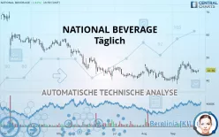 NATIONAL BEVERAGE - Täglich