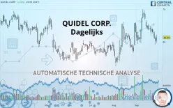 QUIDELORTHO CORP. - Dagelijks