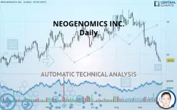 NEOGENOMICS INC. - Daily