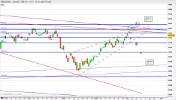 IBEX35 INDEX - Täglich