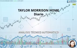 TAYLOR MORRISON HOME - Diario