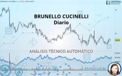 BRUNELLO CUCINELLI - Diario