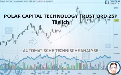 POLAR CAPITAL TECHNOLOGY TRUST ORD 2.5P - Täglich