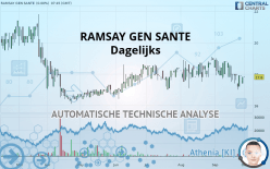 RAMSAY GEN SANTE - Dagelijks