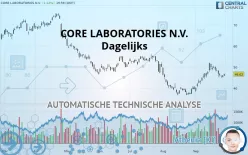 CORE LABORATORIES INC. - Dagelijks