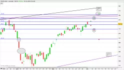 AEX25 INDEX - Journalier