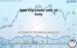 RWS HOLDINGS ORD 1P - Daily