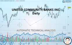 UNITED COMMUNITY BANKS INC. - Daily