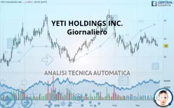 YETI HOLDINGS INC. - Giornaliero