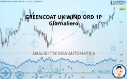 GREENCOAT UK WIND ORD 1P - Giornaliero