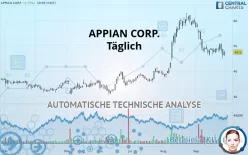 APPIAN CORP. - Täglich