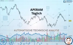 APERAM - Täglich