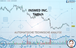 INSMED INC. - Täglich