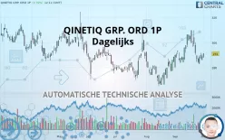 QINETIQ GRP. ORD 1P - Dagelijks