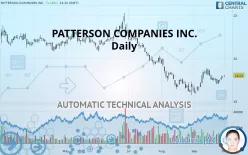 PATTERSON COMPANIES INC. - Daily