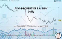 ADLER GROUP S.A. NPV - Daily